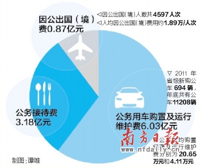 三公经费制度事业单位管理办法_事业单位三公经费管理制度_三公经费制度事业单位管理规定