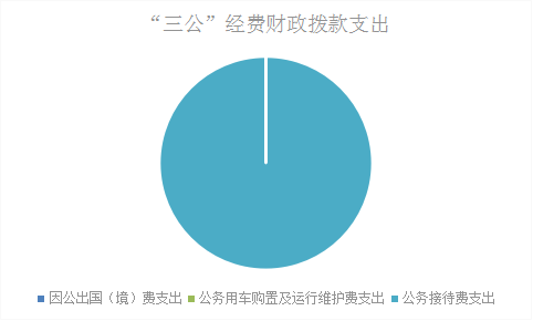 事业单位三公经费管理制度_三公经费制度事业单位管理规定_三公经费制度事业单位管理办法