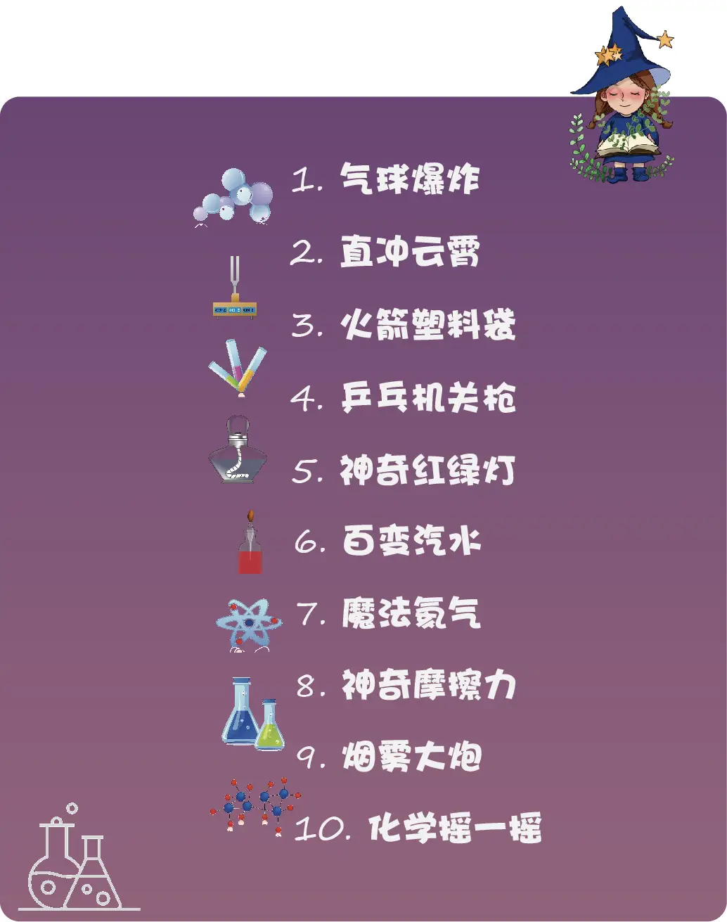 cnc编程指令代码大全三轴_编程轴向旋转模型_cnc3轴编程