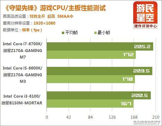 先锋守望能配置玩家吗_守望先锋基本配置要求_守望先锋什么配置能玩