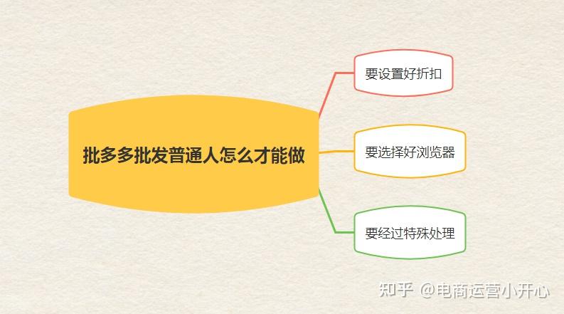 拼多多怎么快速上品_拼多多怎么快速上货_多多拼货快速上货