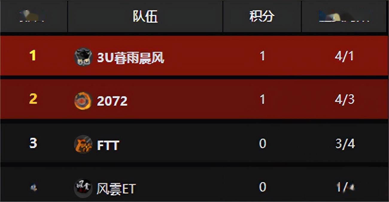 全民坦之战蝰蛇_全民坦之战哪个厉害_全民坦之战怎么打不开了