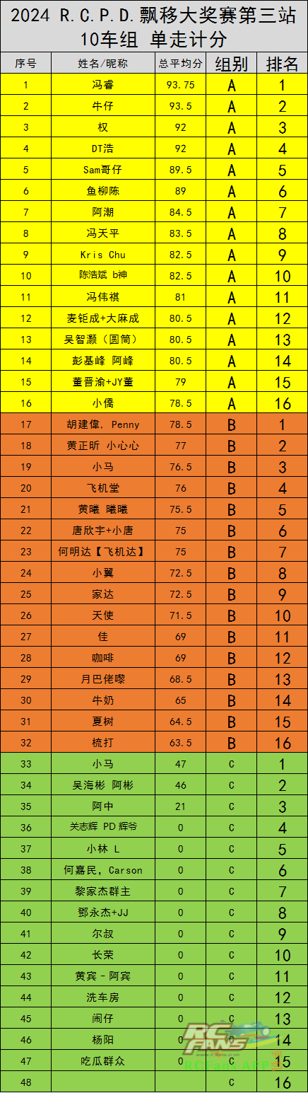 超级遥控名车赛：速度与激情的视觉盛宴，感受最先进遥控技术