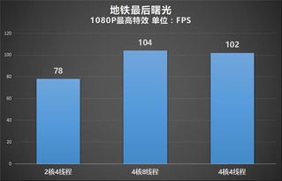 超线程玩游戏,畅享极致游戏快感