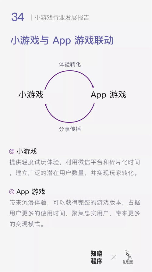 报告小游戏,市场潜力无限