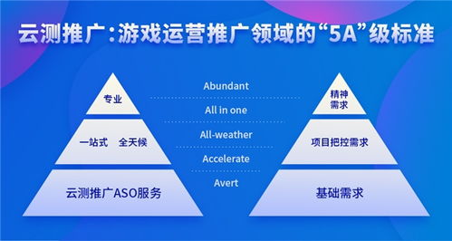 游戏推广行业,策略创新与市场拓展全解析