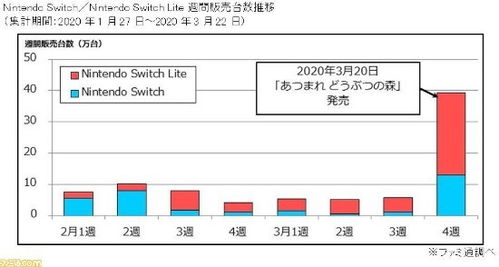 ns游戏关税,价格争议与市场策略