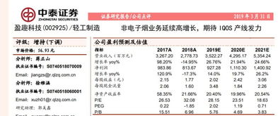 游戏盈利预测,多元化模式与市场前景展望