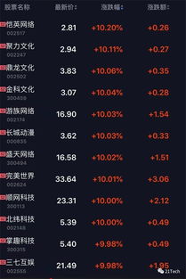 股票云游戏,云游戏板块最新股价解析”