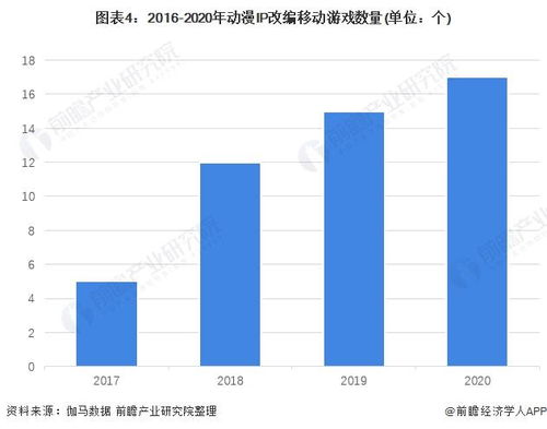 游戏ip现状,现状与未来趋势解析